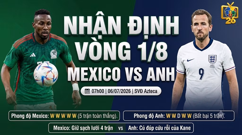 Nhận định tổng quan trận đấu Mexico vs Anh vòng 1/8 World Cup 2026 chi tiết trên hệ thống Thapcamtv.