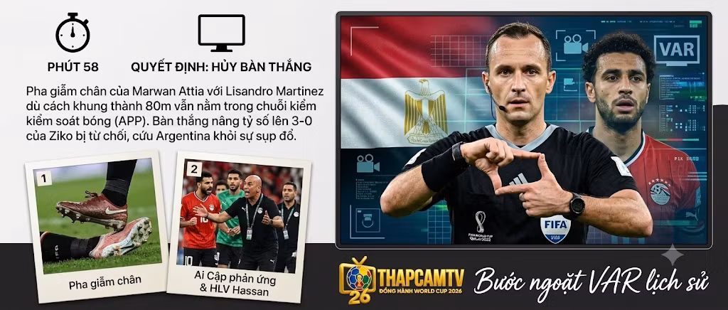 Trọng tài Francois Letexier tham khảo VAR và quyết định hủy bàn thắng nâng tỷ số lên 3-0 của Ai Cập ở phút 58 do lỗi phạm lỗi trước đó.